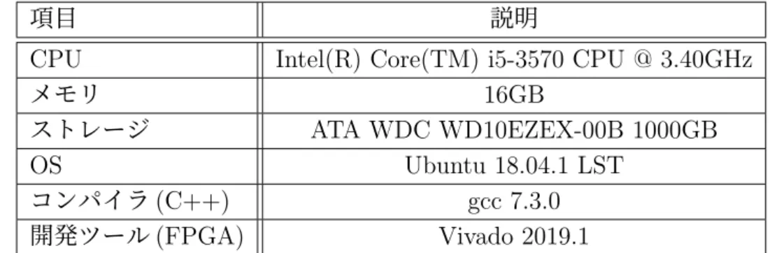 表 3.2: FPGA ボードの特徴