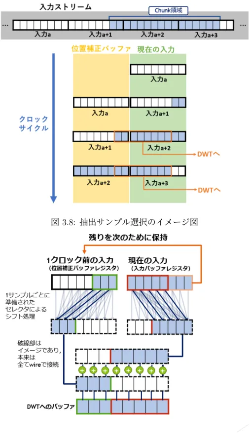 図 3.9: 抽出サンプル選択の実装のイメージ図