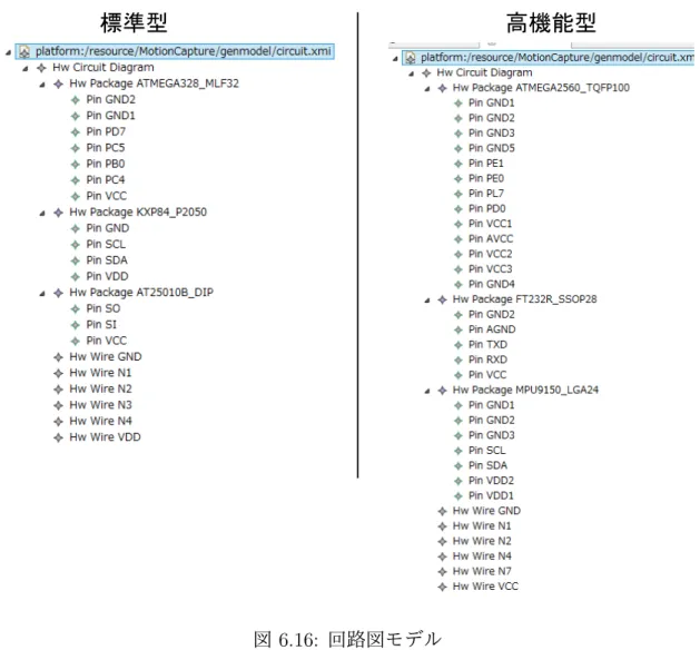 図 6.16: 回路図モデル