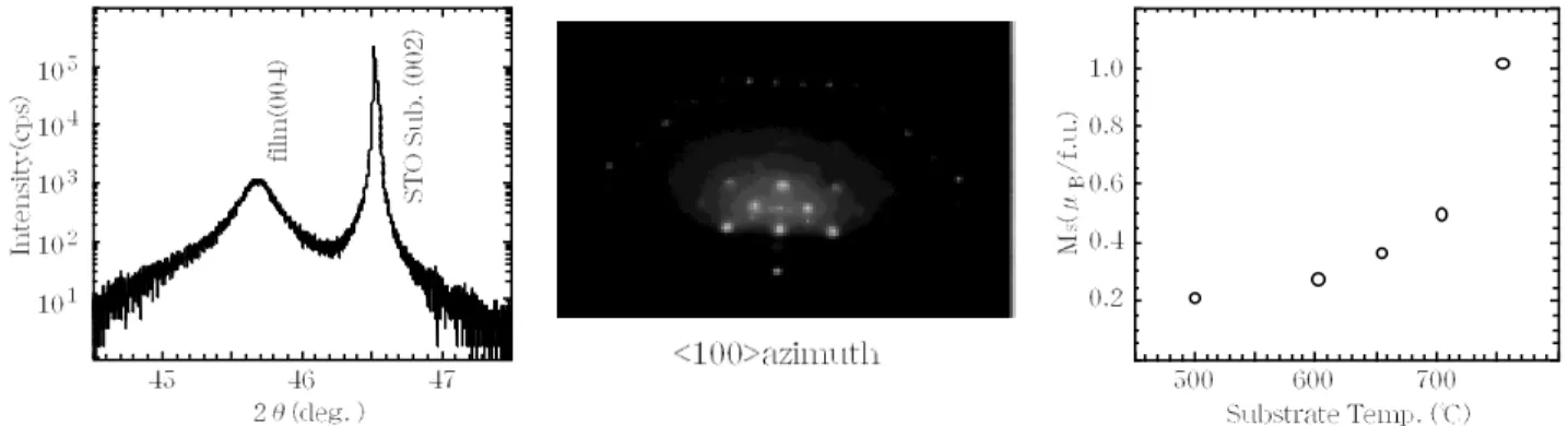 図 1: X-ray diraction diagram of