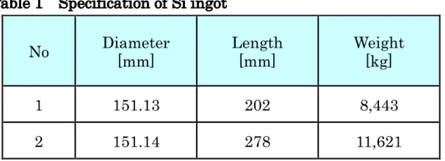 Table 1    Specification of Si ingot 