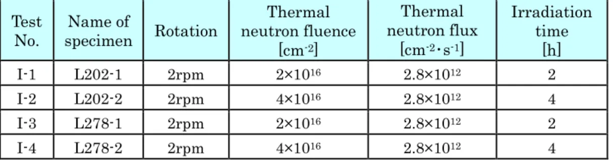 Table 5    Irradiation condition for preliminary irradiation test Test 