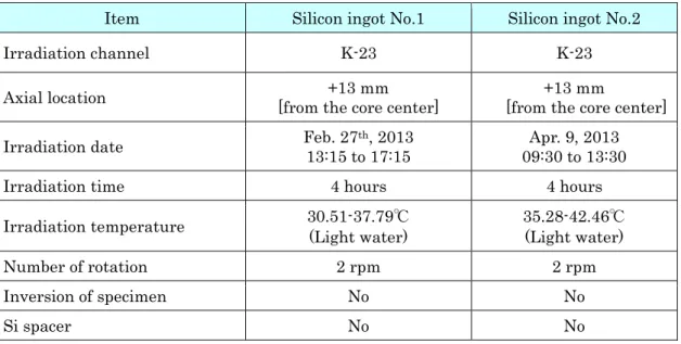 Table 14    Irradiation test result with silicon ingot
