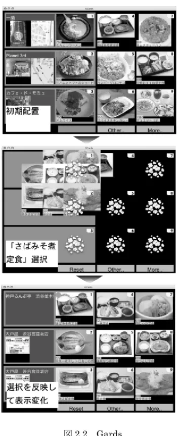 図 2.2 Gards 