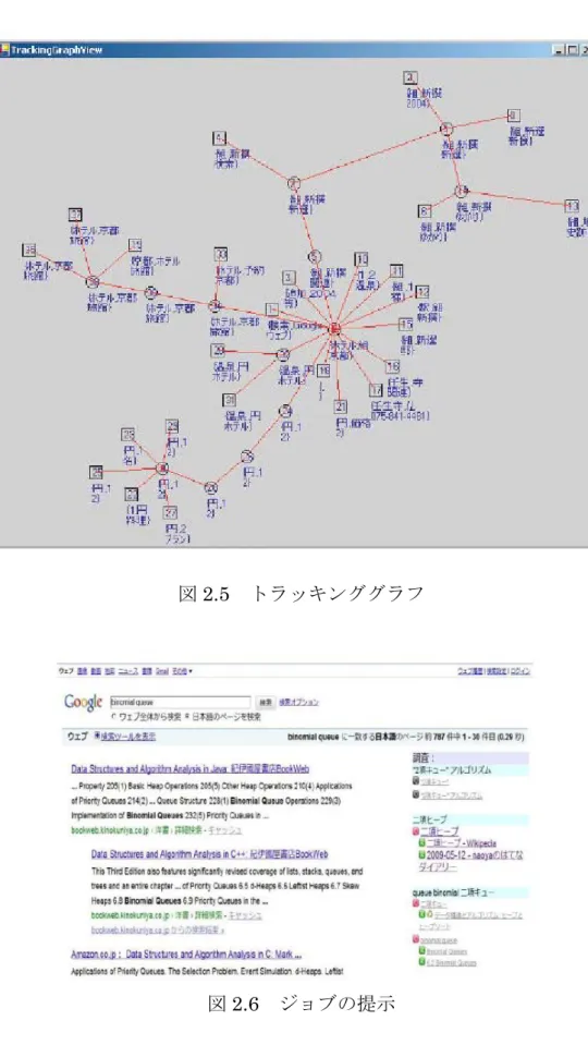 図 2.5  トラッキンググラフ 