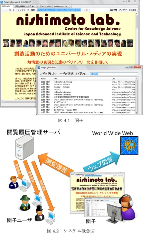 図 4.1   閲子