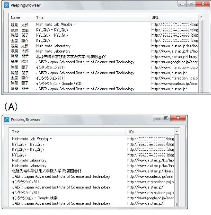 図 4.7   全体のぞき見実験でのウェブ閲覧履歴の表示