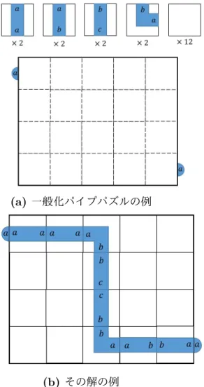図 2.5: yes-instance である一般化パイプパズルの例．