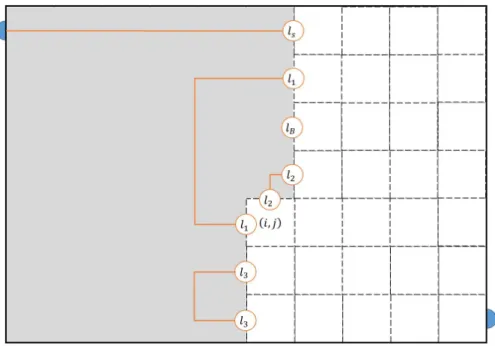 図 4.1: 妥 当 な 配 置 状 態 の 例 ．こ の 図 は 配 置 状 態 を 直 感 的 に 表 し て い る ．灰 色 の 領 域 は 充 足 領 域 を 表 し て い る ．こ の 配 置 状 態 は ，カ ー ド 枚 数 を そ れ ぞ れ u 0 , u 1 , u 2 と す れ ば ， S(u 0 , u 1 , u 2 , l s , l 1 , l B , l 2 , l 2 , l 1 , l 3 , l 3 ) と な る ．こ の 配 置 状 態 に 次 の カ ー ド 