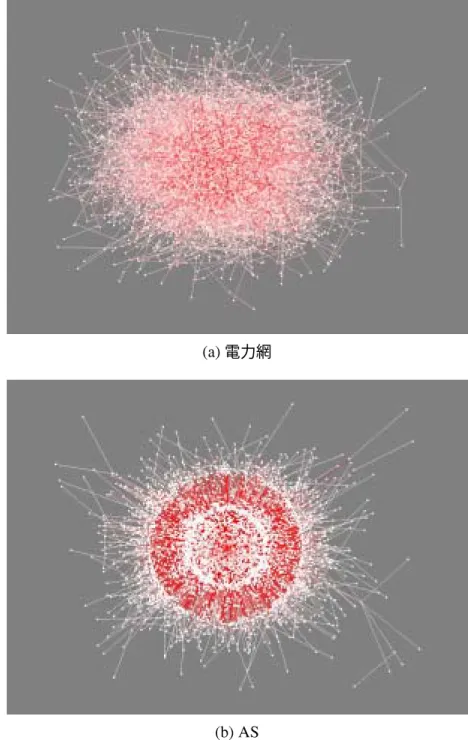 図 4 クロスエントロピー法を用いて可視化したグラフ