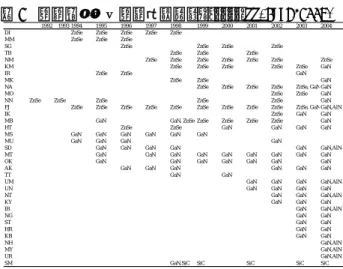 表 2  研究者ごとの研究対象材料：ｶﾃｺﾞﾘ II(1983-2004) 