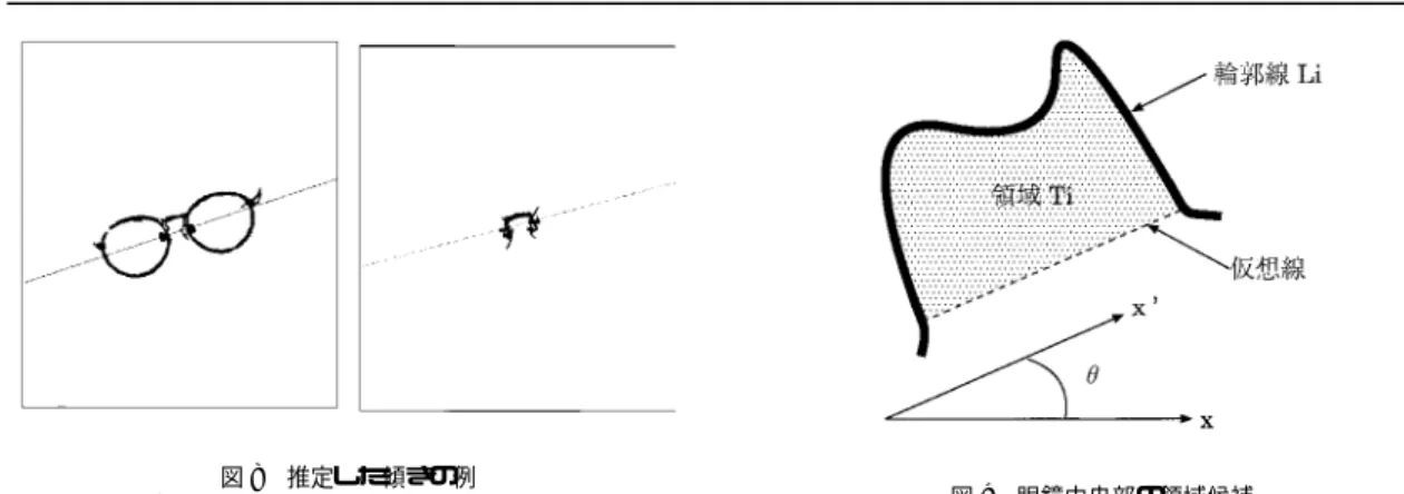 Fig. 8 Examples of estimated inclination.