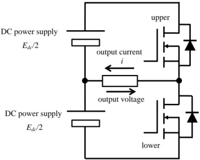Fig. 2-2(b). Low duty ratio   
