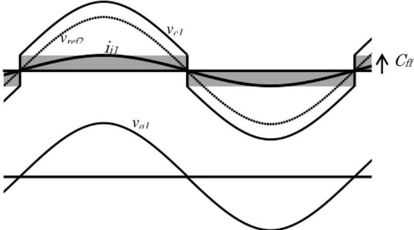 Fig. 2-8. Feedforward-type dead-time compensation method 