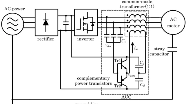 Fig. 2-18. System configuration of AC motor applying ACC complementary power transistors ACC Tr1 Tr2 vdetvcomim