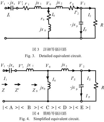 Fig. 2.  Contactless Power Transformer. 
