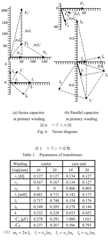 図 6  ベクトル図  Fig. 6.  Vector diagram. 