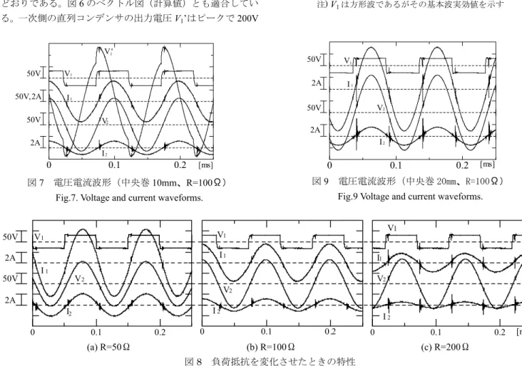 Fig. 8    Characteristics with resistance-load change. 