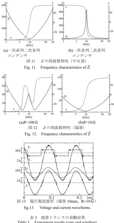 図 13  電圧電流波形（端巻 10mm、R=10Ω）  fig.13    Voltage and current waveforms. 