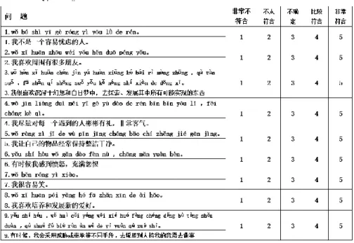 図  3.3.3.1：NEO FFI 人格検査 