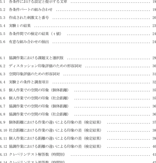 表 目 次 1.1  民間オフィスの執務面積  ． ． ． ． ． ． ． ． ． ． ． ． ． ． ． ． ． ． ． ． ． ． ． ． ． ． ． ． ． ． ． ． ． ． ． ． ． ． ． ． ． ． ． ． ． ． ． ． ． ． ． ． ． ．４  2.2  4 つの距離帯とその特徴  ． ． ． ． ． ． ． ． ． ． ． ． ． ． ． ． ． ． ． ． ． ． ． ． ． ． ． ． ． ． ． ． ． ． ． ． ． ． ． ． ． ． ． ． ． ． ． ． ． ． ． ．