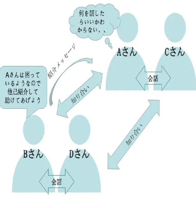 図 4 ．システム概要