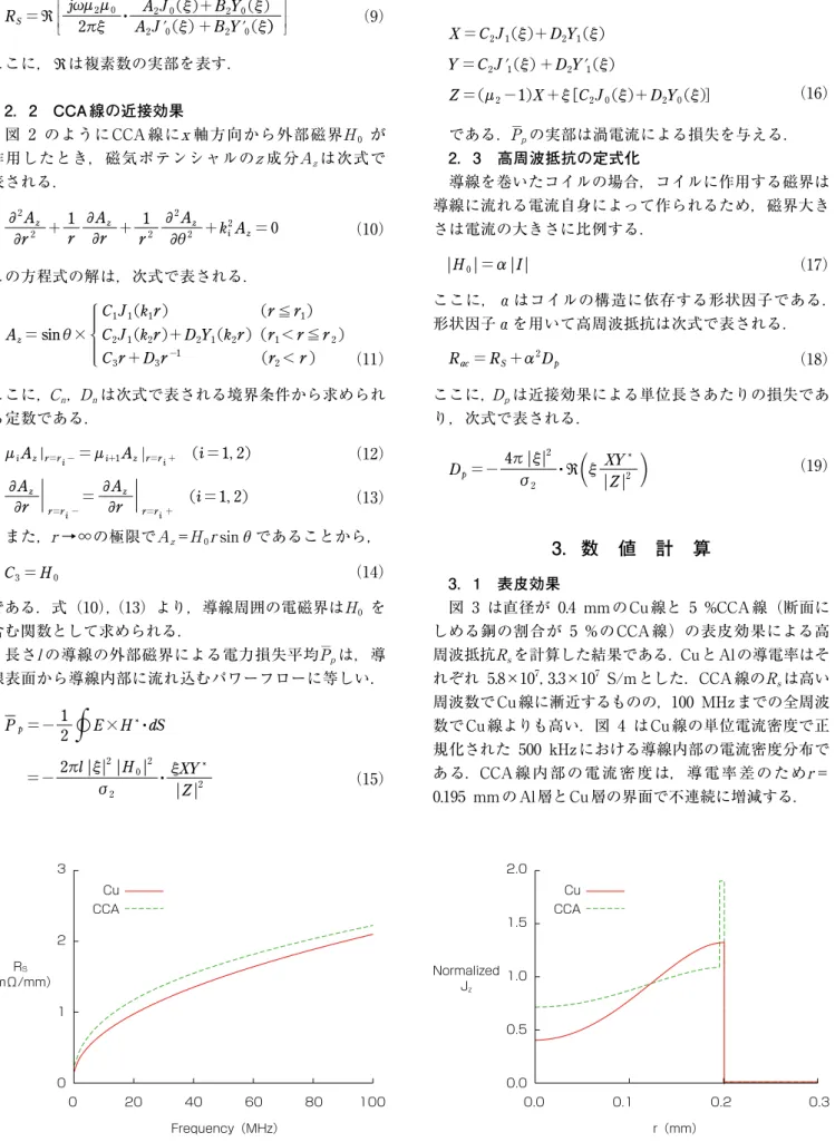 Fig. 3. Calculated  R s  in CCA and Cu wires.