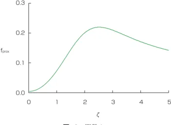 Fig. 12. Function of proximity effect.