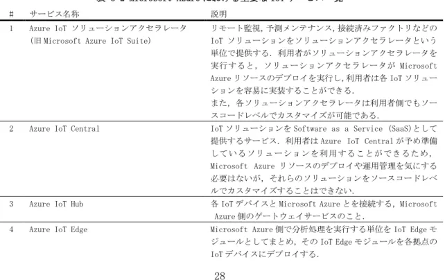 表 3-2 Microsoft Azure における主要な IoT サービス一覧 