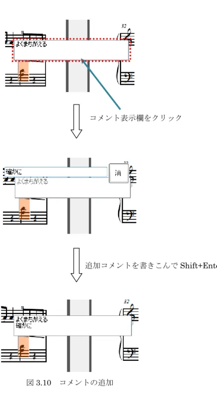 図 3.10  コメントの追加  3.2.2.7   練習の終了   練習を終えるときは BondScore のウインドウ閉じればよい．終了確認のメッセー ジボックスが現れそこで終了を確定させれば，自分が作成したラベル・コメントのロ グがサーバに転送される．  コメント表示欄をクリック 追加コメントを書きこんで Shift+Enter 