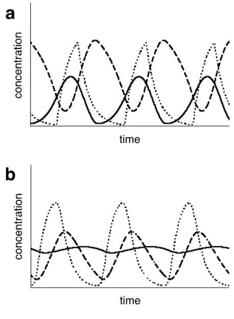 Fig. II-7