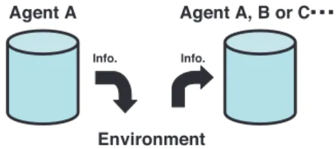 図 1 フェロモン・コミュニケーション概念図 Fig. 1 Concept of pheromone communication.