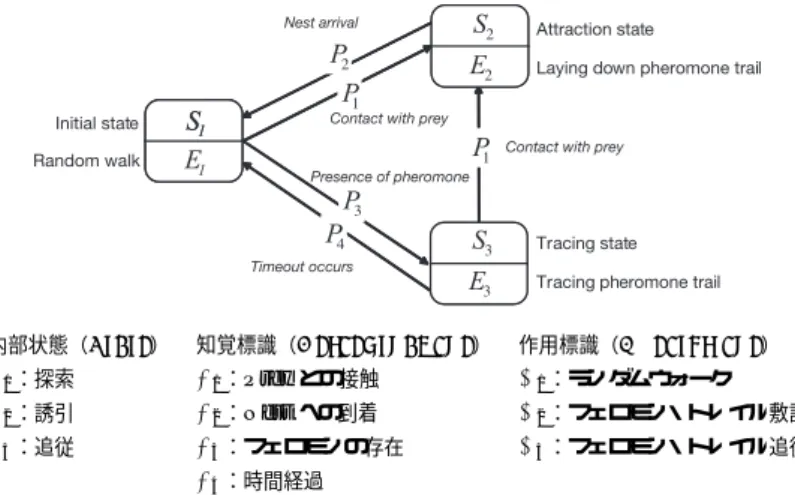 Table 1 Action rules when an agent detects collision.