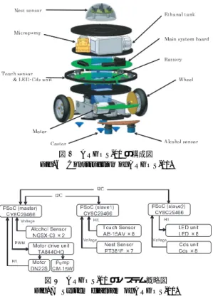 図 7 ARGOS-01 のシステム概略図 Fig. 7 System diagram of ARGOS-01.