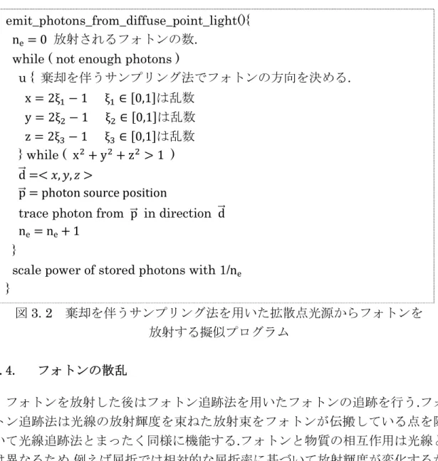 図 3. 2  棄却を伴うサンプリング法を用いた拡散点光源からフォトンを 