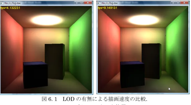図 6. 1  LOD の有無による描画速度の比較. 