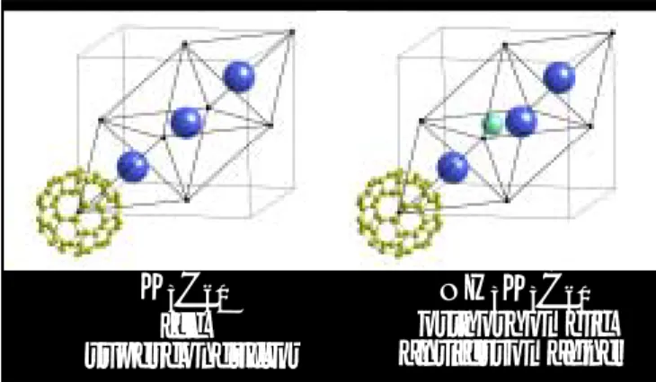 Figure 2.  Schematic structures of K 3 C 60  and NH 3 K 3 C 60 . C 60 s, K +  ions, NH 3  molecule are represented as dots, big and small balls, respectively.