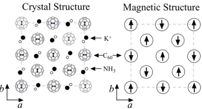 Figure 4.  Schematic structures of (NH 3 )A 3 C 60 . C 60 s, Rb +  ions, K +  ions, NH 3  molecules are represented as dots, big, middle, and small balls, respectively.