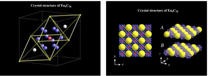 Figure 6.    Schematic structure of Eu 9 C 70 . Left figure is the unit cell of Eu 9 C 70  crystal