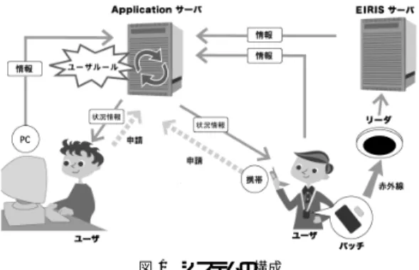 Fig. 1 The architecture of the system.