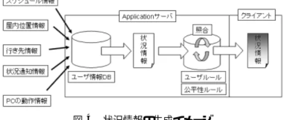 図 2 Lss の画面構成 Fig. 2 Screens of the Lss.
