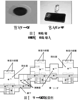 図 6 リーダの設置例 Fig. 6 An example of the floor.