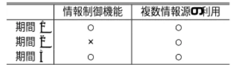 表 4 Q2 のアンケート結果 Table 4 The result of the Q2.