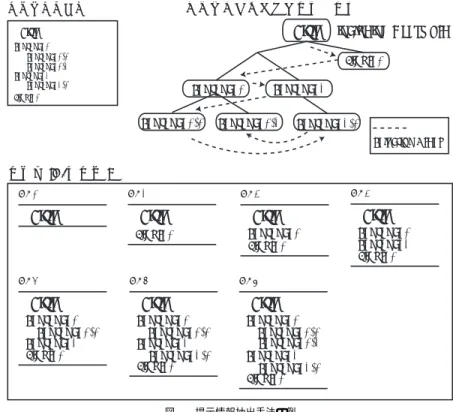 Fig. 2 An Example of Presentation Information Extraction