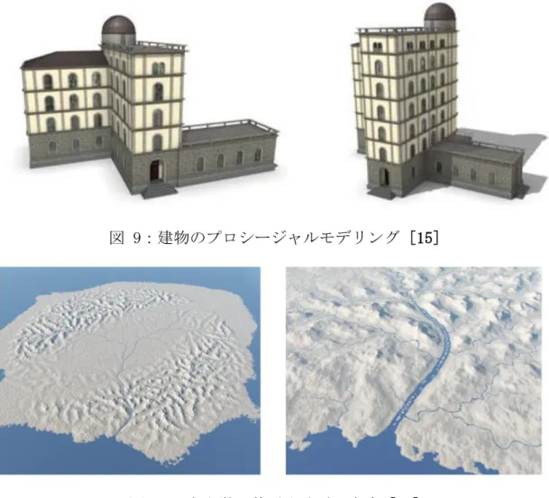 図 9：建物のプロシージャルモデリング [15] 