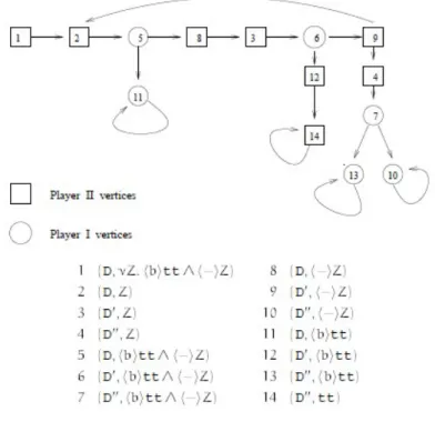 図 A.1: Game