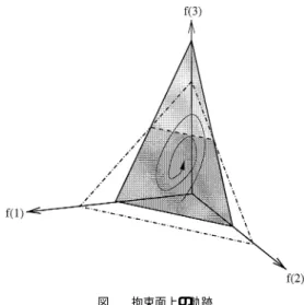 図 1 拘束面上の軌跡