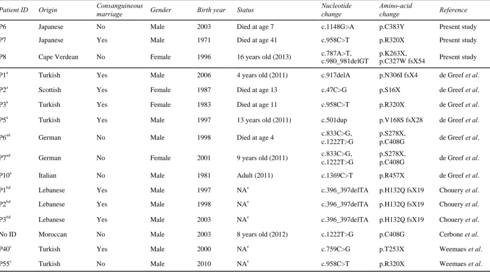 Table 3 Genetic data of ICF2 patients  