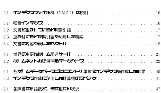 表 目 次 2.1 インデクスファイル群（ NMZ.* ）の説明 : : : : : : : : : : : : : : : : : : : 10 3.1 転置インデクス : : : : : : : : : : : : : : : : : : : : : : : : : : : : : : : : : 16 3.2 文書と重み付づけられた索引語 : : : : : : : : : : : : : : : : : : : : : : : : 17 3.3 重み付けられた索引語を利用した検索 : : : : :