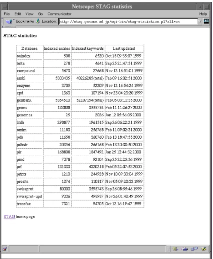 図 10.2: STAG の statistics